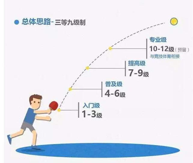 上海發(fā)布青少年運動技能等級標準 上海發(fā)布青少年運動技能等級標準