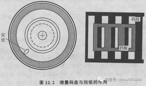 中國工控領域的光電編碼器 結構、原理與核心光電器件探析